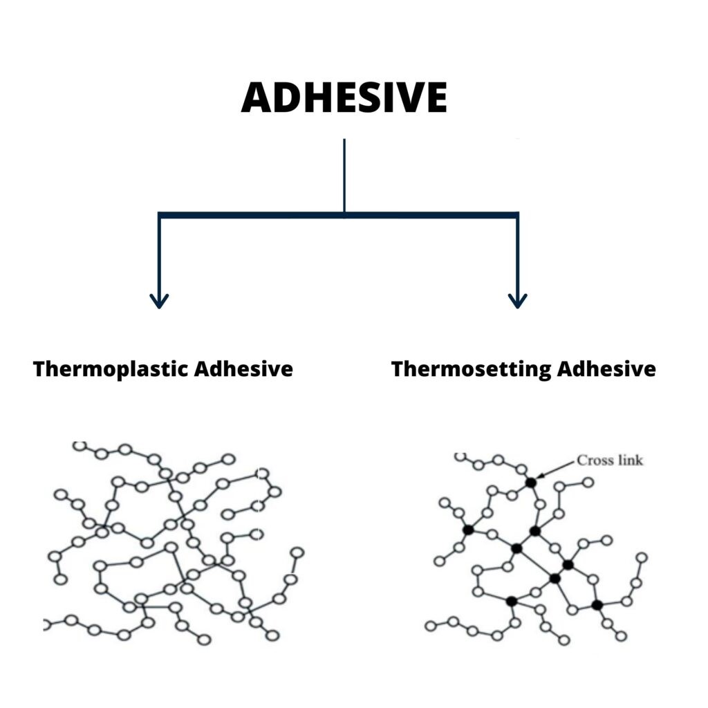 PACKAGING ESSENTIAL ADHESIVES PART 3 Packaging Connections